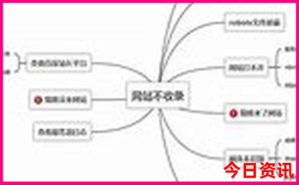 川藏318自驾游详细路线图